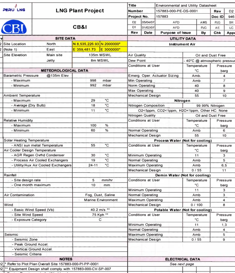 Tabla Nro. 2.1 Datos ambientales 