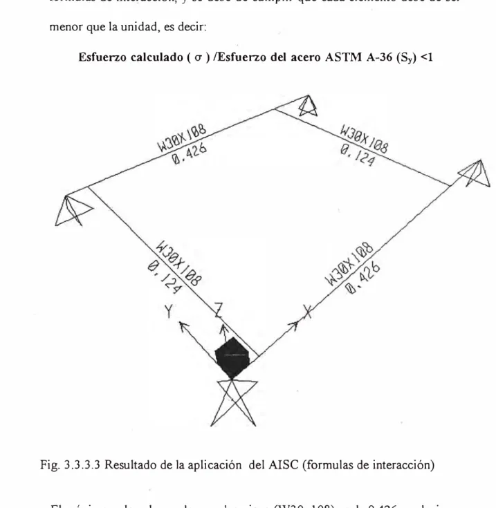 Fig. 3.3.3.3 Resultado de la aplicación  del AISC (formulas de interacción) 