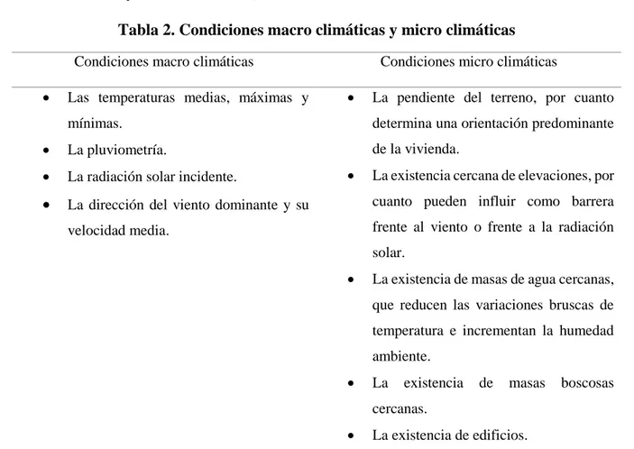 Tabla 2. Condiciones macro climáticas y micro climáticas  Condiciones macro climáticas Condiciones micro climáticas