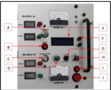 Tabla 2.1 Descripción de control para bloque A/B 