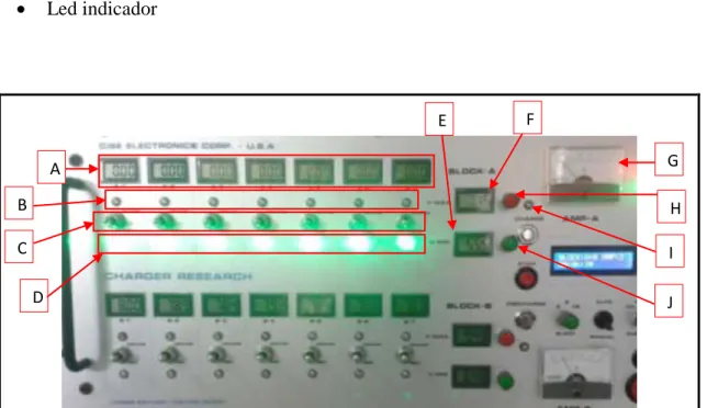 Figura 2.19 Controles de elemento de bloque A  Chong Terán  