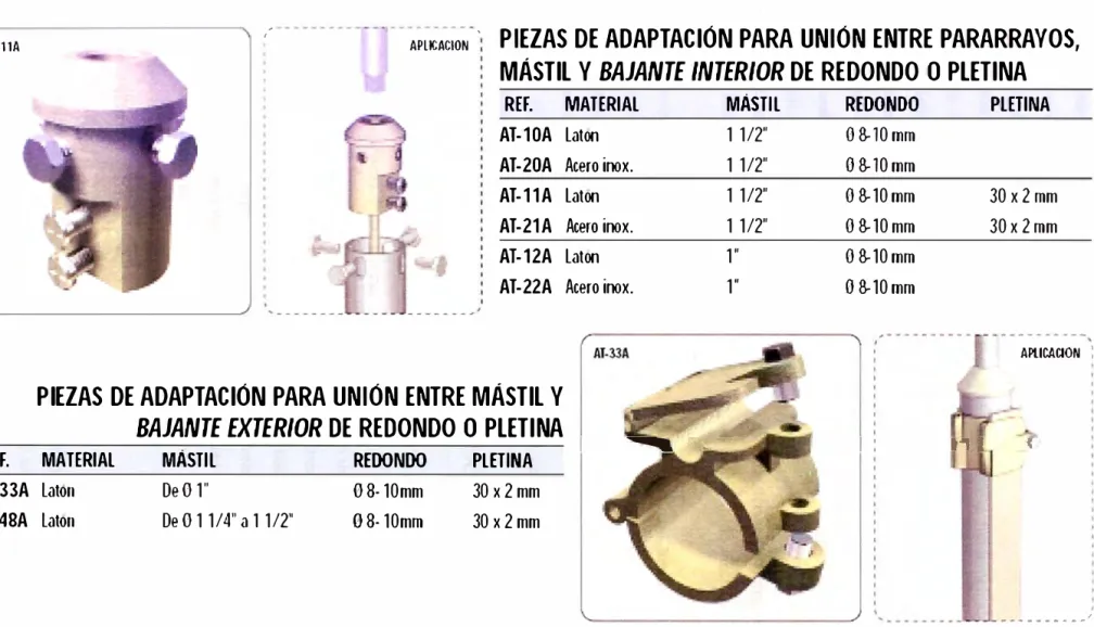 Fig 2.17 Piezas de adaptación 