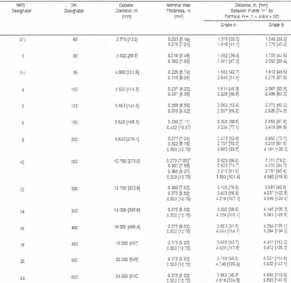 TABLE X2.1  Calculated HValue-s for Seamless Pi� 