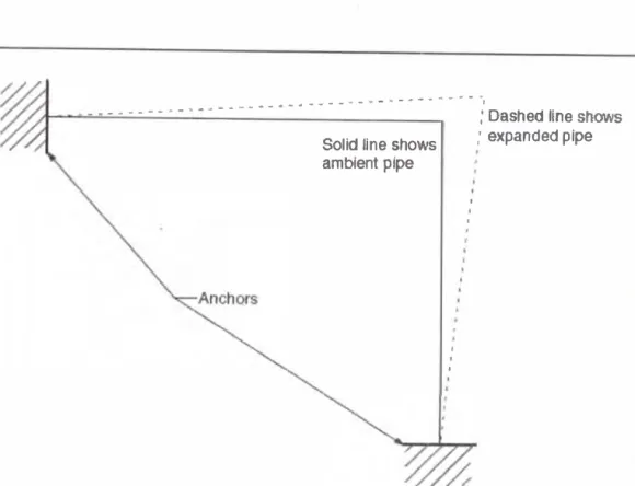 Figura  3.2  Sistema de Anclaje 