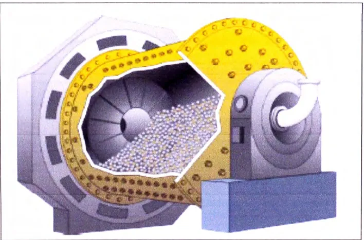 Fig. 2.7: Molino De bolas 