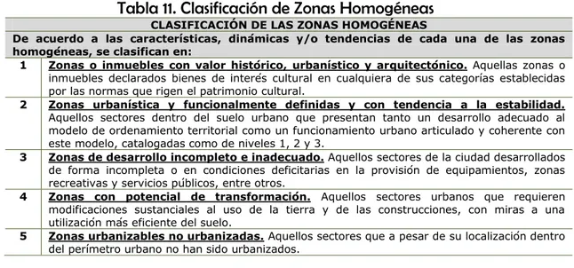 Tabla 11. Clasificación de Zonas Homogéneas 
