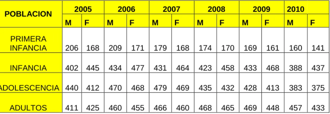 TABLA No 38:  POBLACION AFILIADA AL REGIMEN SUBSIDIADO 