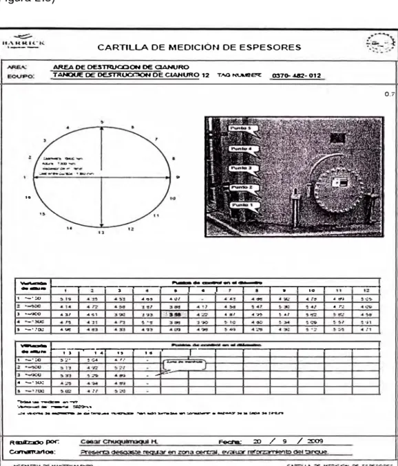 Figura  2.5 Cartilla de monitoreo  por ultrasonido para evaluar el  estado  de  un  tanque de destrucción  de cianuro 