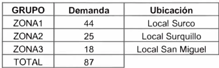 Tabla 2.5.  "Zonificación de talleres de servicio" 