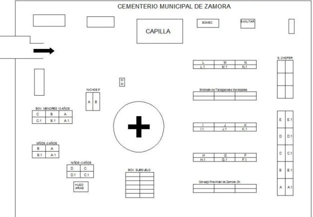 Ilustración  5. Croquis del parque de los recuerdos de Zamora 