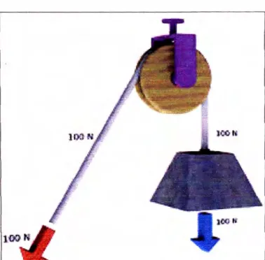 Fig.  2.1.b. Polea Simple 