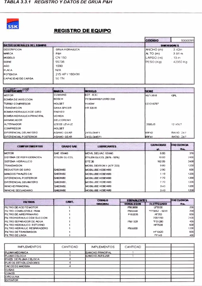 TABLA 3.3.1  REGISTRO  Y DA TOS DE GRÚA  P&amp;H  -:..,_ :��---:--.::-·.,;+�:-·-�-�- .