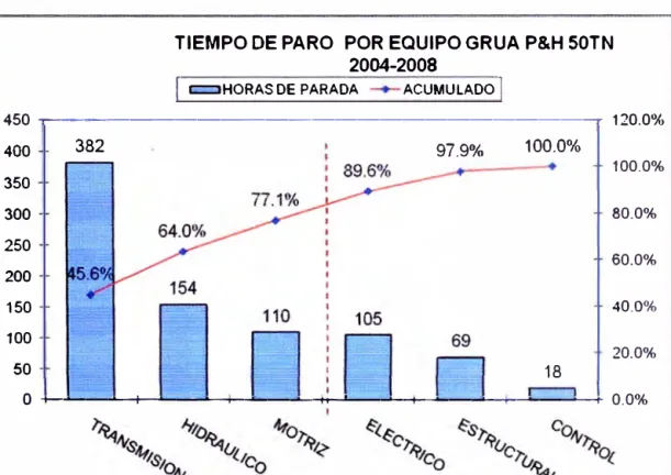 Fig  3.  4. 1. 2.  Diagrama de Pareto