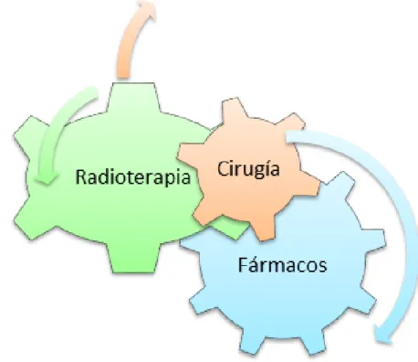 Gráfico 1