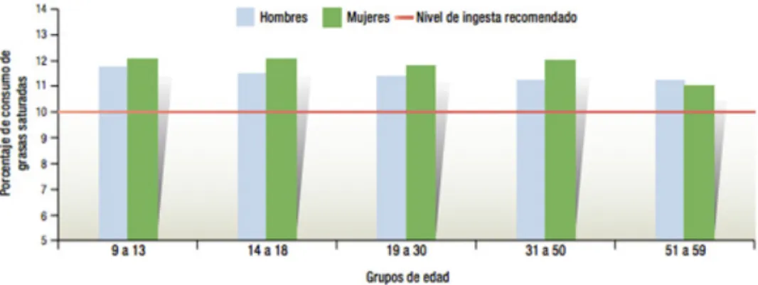 Gráfico 4