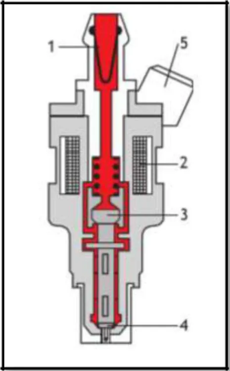 Figura 2. Partes del inyector  (Sánchez E. , 2009) 