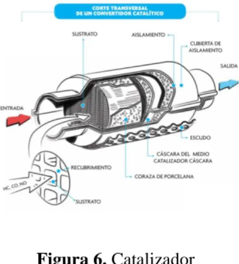 Figura 6. Catalizador 