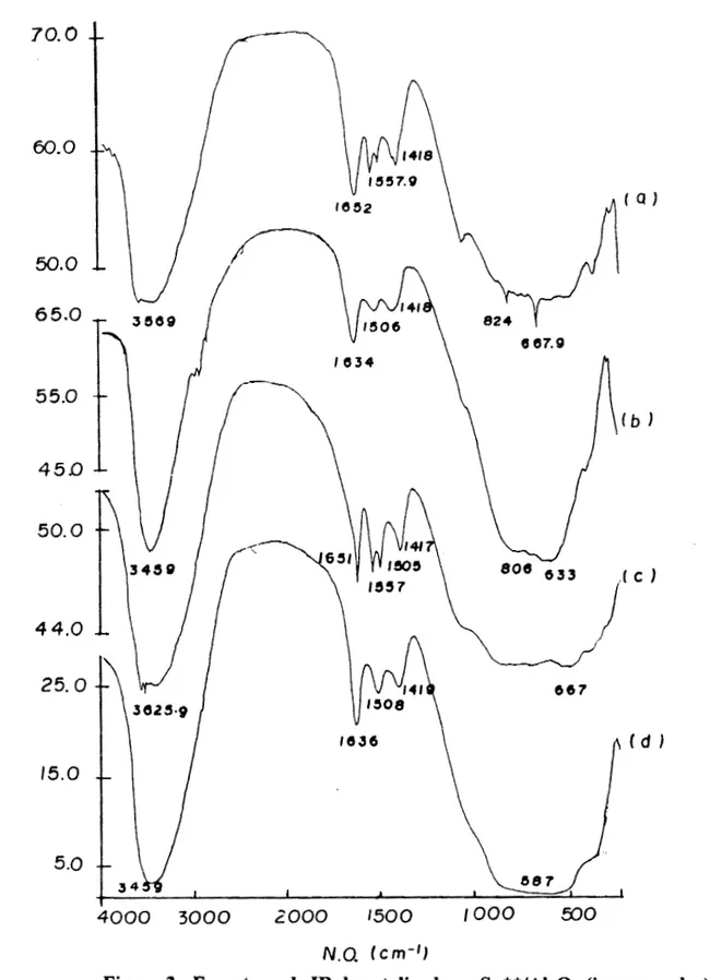 Figura 3.- Espectros  de  IR  de catalizadores Sn**/A1203 (impregnados)  calcinados a  5000  C donde: a).- Alzo,,  b).-  Sn(But)4,  c).-  Sn(t-Am)d,  d).-  SnC14