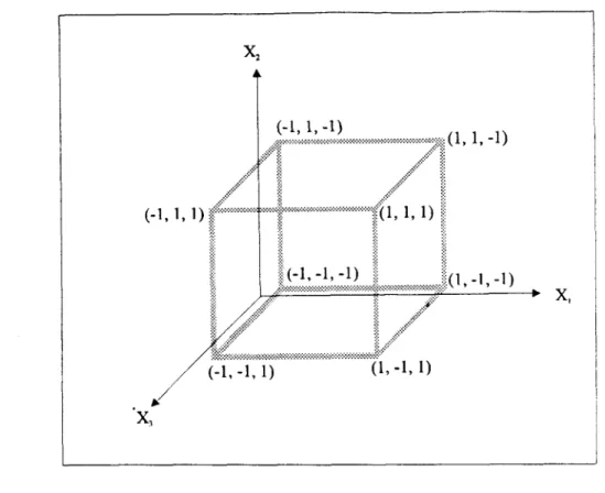 Figura  4.  Planificación  Factorial  2  '. 