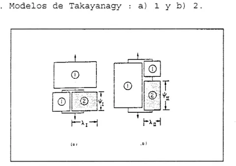 FIGURA  18.  Modelos  de  Takayanagy  :  a)  1  y  b )  2. 