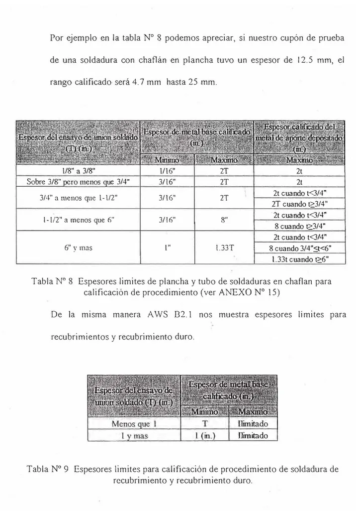 Tabla N º  8  Espesores limites de plancha y tubo de soldaduras en chaflan para  calificación de procedimiento (ver ANEXO N º  15) 
