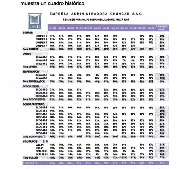 Tabla 3.4 Tabla de resumen anual 2008 por equipos de DM [6]. 