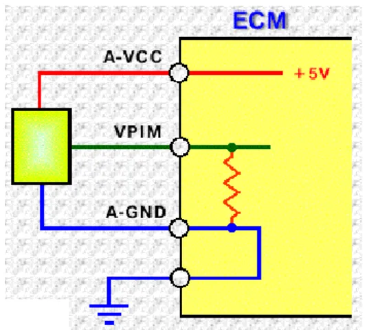 Ilustración 4 Comunicación sensor ECM  Fuente: [3]. 