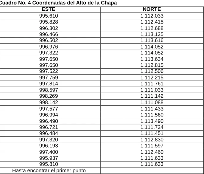 Cuadro No. 4 Coordenadas del Alto de la Chapa  