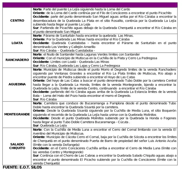 TABLA 72. LIMITES NUEVAS VEREDAS CONFORMADAS. 