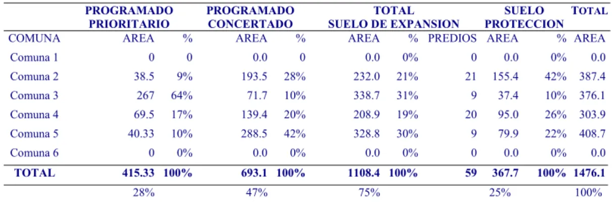 Cuadro No. 3.5. 