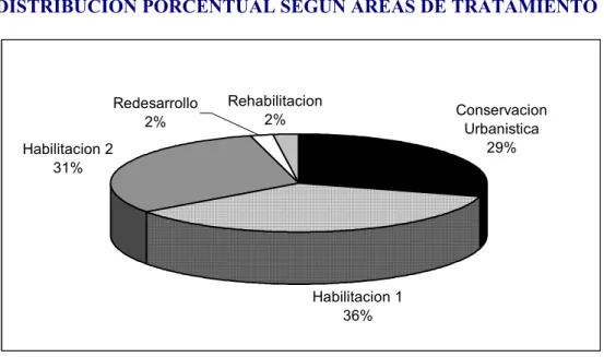Gráfico No 3.1.  SUELO URBANO 