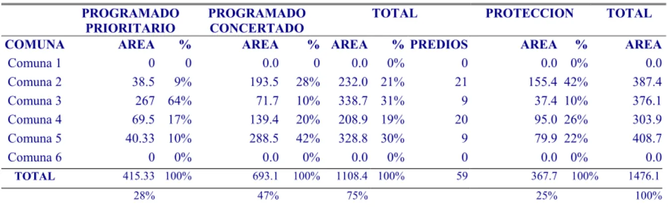 Cuadro No 3.9. 