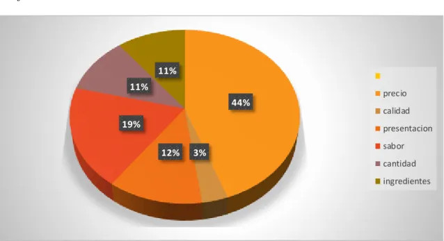 Gráfico 3. Tendencias de consumo