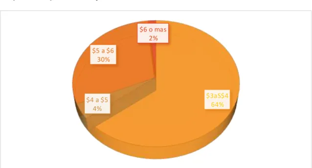 Tabla 11. Preferencias en precio