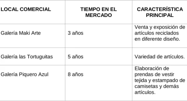 Tabla 2. Cuadro descriptivo de los competidores 