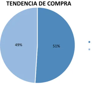 Gráfico 4. Pregunta 2
