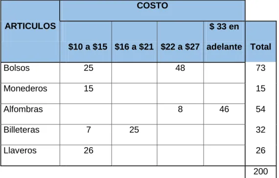 Tabla 4. Pregunta 5 