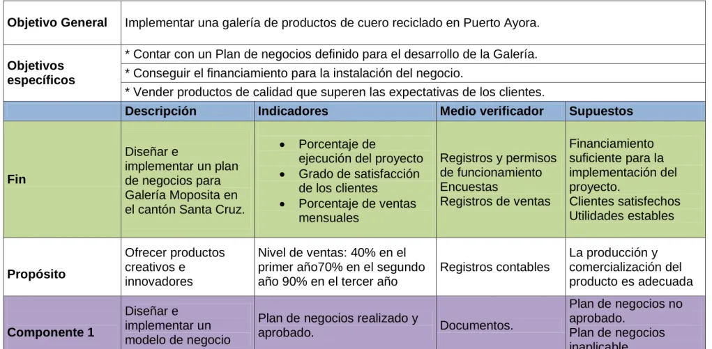 Tabla 5. Matriz de marco lógico 
