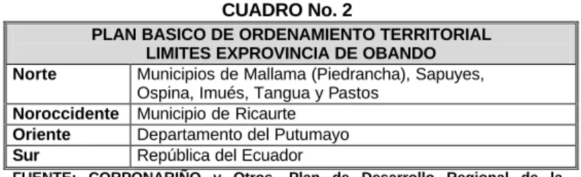 CUADRO No. 2 