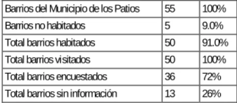 Tabla No.3 – 12.  