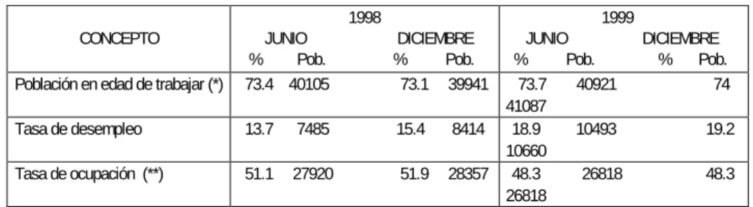 Tabla No. 3 - 22.  