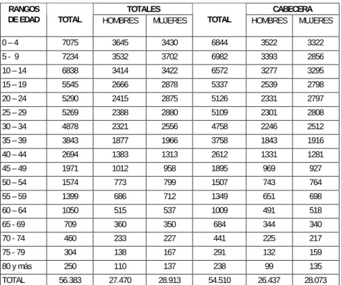 Tabla No. 3 – 10.  