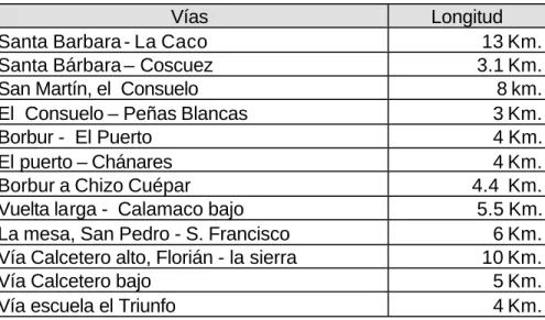 Cuadro No. 9 Vías Veredales  