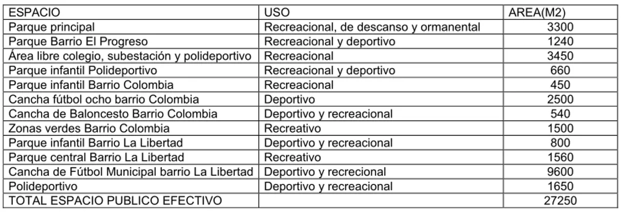 TABLA DE CRECIMIENTO POBLACIONAL 