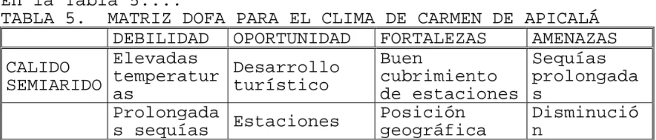 TABLA 4.  PROVINCIAS CLIMATICAS.  MUNICIPIO DE CARMEN DE  APICALA.  DEPARTAMENTO DEL TOLIMA