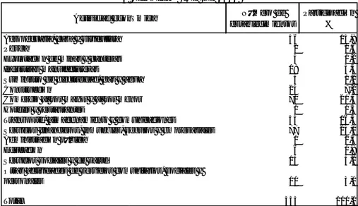 TABLA 8:  EMPRESAS REGISTRADAS EN LA CÁMARA DE COMERCIO,   A SEPTIEMBRE DE 2003 