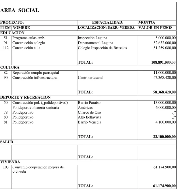Tabla No. 9, “Espacilización de proyectos del Plan de Desarrollo Municipal” 
