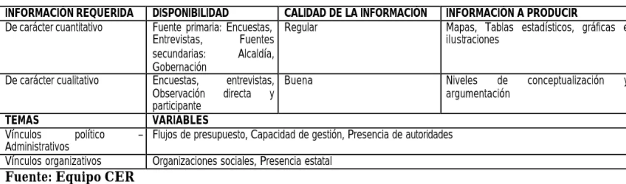 Cuadro 4: Matriz temática del Componente Institucional  