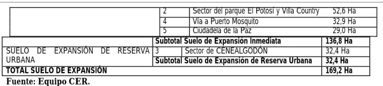 Tabla 4: Suelos Suburbanos 