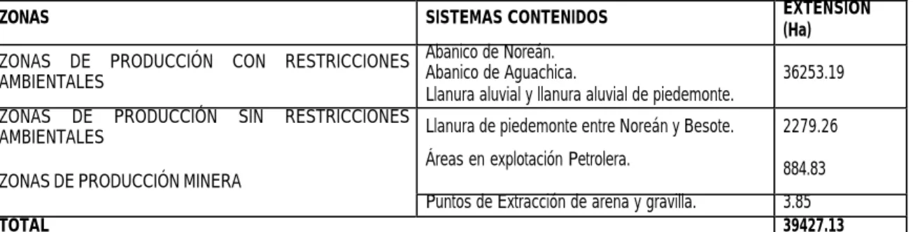 Tabla 5: Suelos de producción 